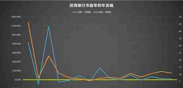 600036 招商银行 2007-2021年报