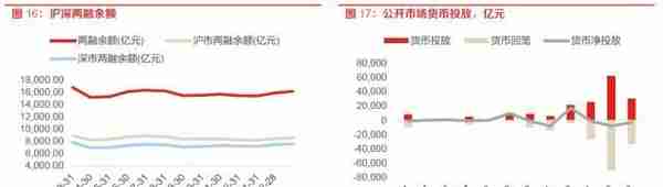 东方策略：23年4月A股展望及十大金股