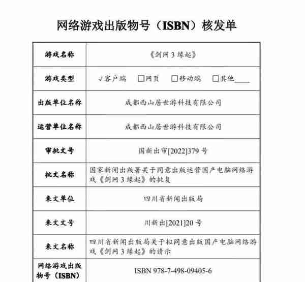 最新！网络游戏的诞生，会需要哪些许可证？