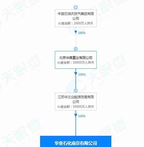 28亿存款遭质押贷款方疑似假国企 渤海银行南京分行曾为该公司质权人