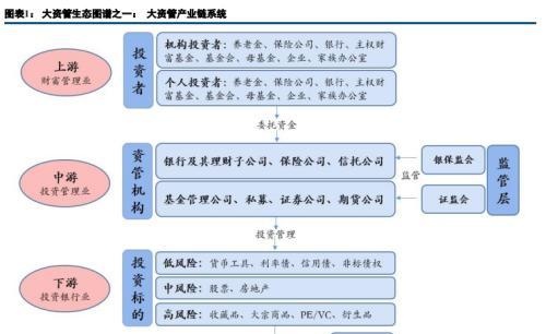 一文看懂“大资管”机构生态图谱