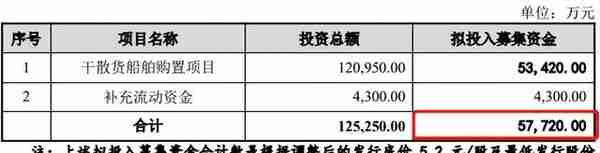 募资额最大缩水91.43%！应对破发，北交所建议企业下调发行底价