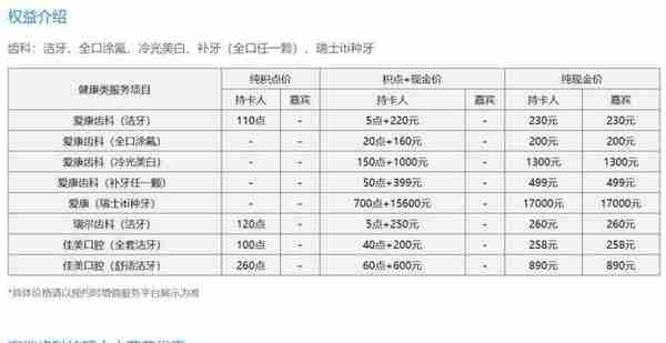 「信用卡」最全健康、体检、医疗、就诊权益信用卡汇总