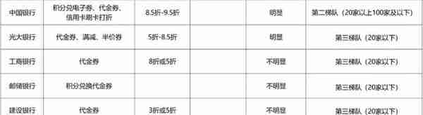 农行信用卡消费打折吗(农业银行的信用卡收费吗)