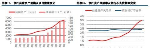 一文看懂“大资管”机构生态图谱