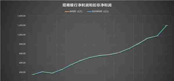 600036 招商银行 2007-2021年报