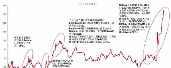 一个平行于现实的世界：元宇宙是下一个互联网方向吗？