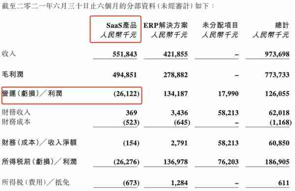 SaaS入门，看这篇文章就够了