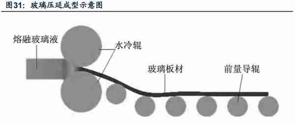 旗滨集团深度解析：玻璃行业新周期下的强阿尔法