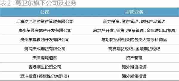 从100万赚到160亿的大佬又出手了