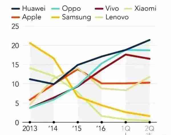 “半死不活”的HTC