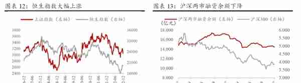 2023年一季度大类资产配置报告（方正策略）