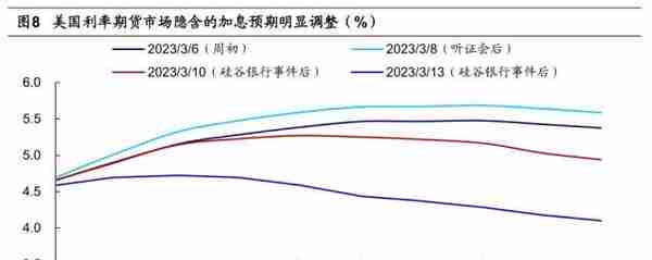 黄金走强的逻辑