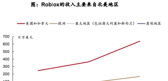 一个平行于现实的世界：元宇宙是下一个互联网方向吗？