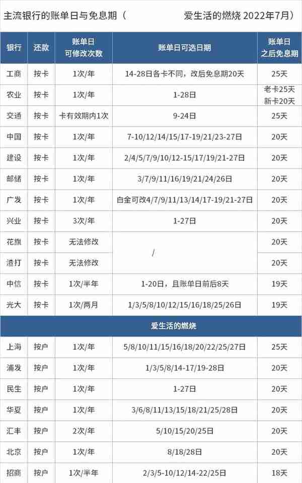 上海银行信用卡开卡礼(办上海银行信用卡最低额度是多少)