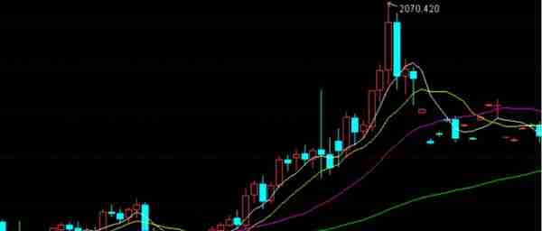 年度特稿 | 2023开盘金价冲高大涨，复盘2022年走势探寻涨跌之秘