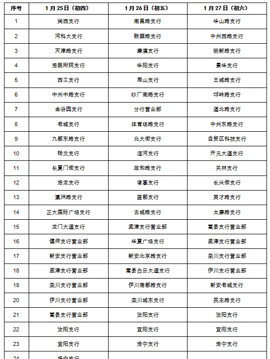 速看！洛阳超市、商场、银行春节营业时间来了……