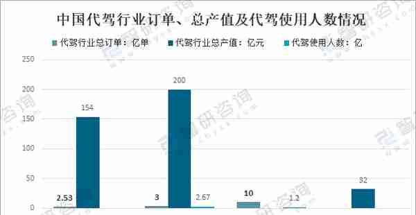 2021年中国代驾行业发展现状及行业发展趋势「图」