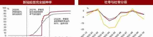 五矿信托财富管理发布：冰冻逐消 中江举帆丨2023年资产策略配置展望