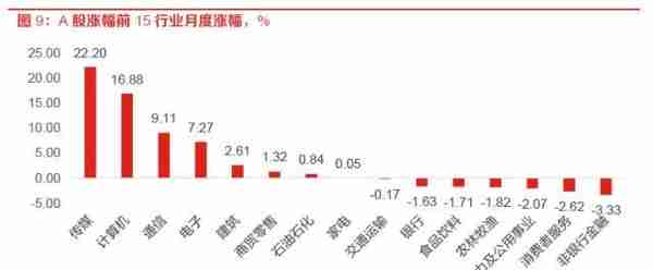 东方策略：23年4月A股展望及十大金股