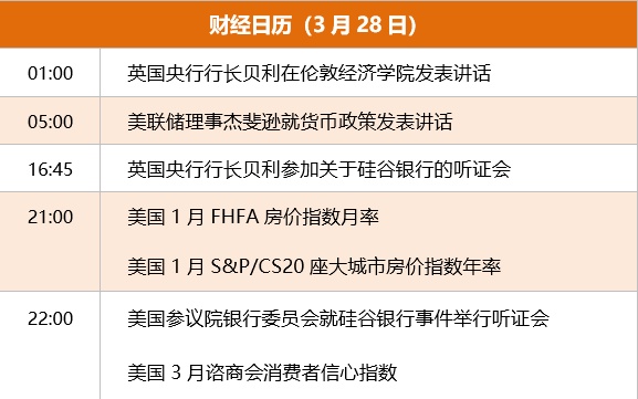 早报｜第一公民银行涨幅超50%；币安CEO赵长鹏被送上法庭；南向资金抛售中芯国际及中移动