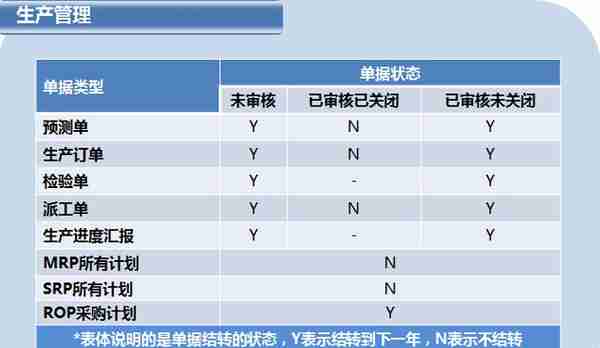 用友T6企业管理软件年结具体操作（下）