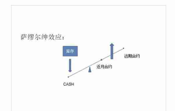 期现结构角度聊聊现货市场与期货市场的关系