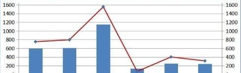 三季度信托募资逾4000亿元，证券类成主力军