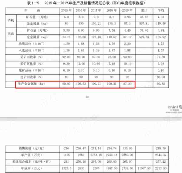 上市1分钱没赚!登云股份:IPO造假,高溢价收购我都干过,减值算啥？