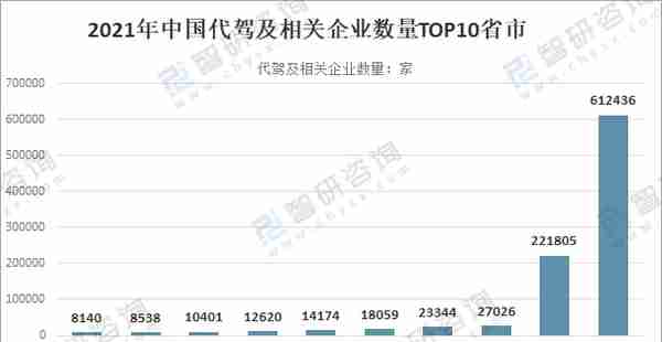 2021年中国代驾行业发展现状及行业发展趋势「图」