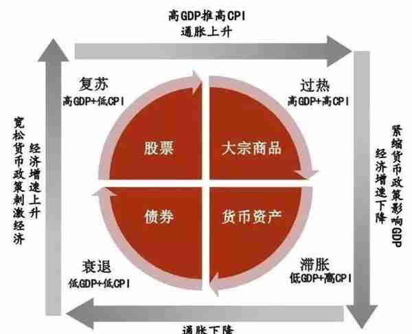 美林投资时间钟视角下的中概股