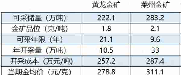 上市1分钱没赚!登云股份:IPO造假,高溢价收购我都干过,减值算啥？