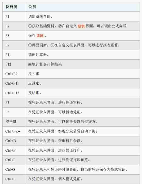 被封在家！熬了3天整理了金蝶kis财务软件操作流程，财务人员收藏