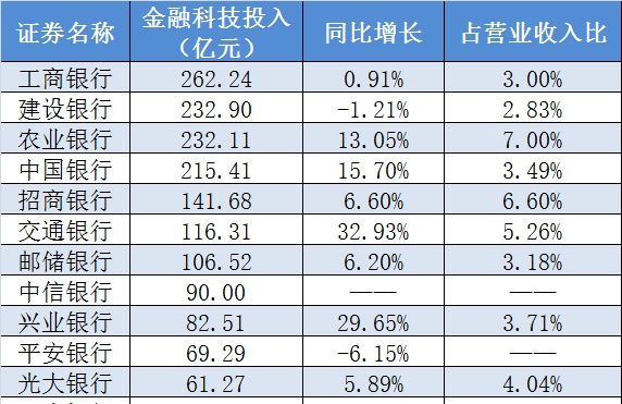 谁是最常用的银行APP？