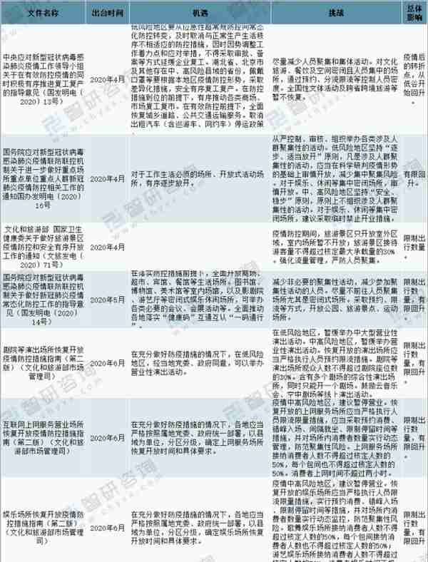 2021年中国代驾行业发展现状及行业发展趋势「图」