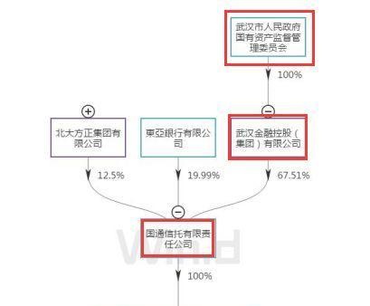 国通信托旗下私募逾期 它是不是新晋“雷王”呢？