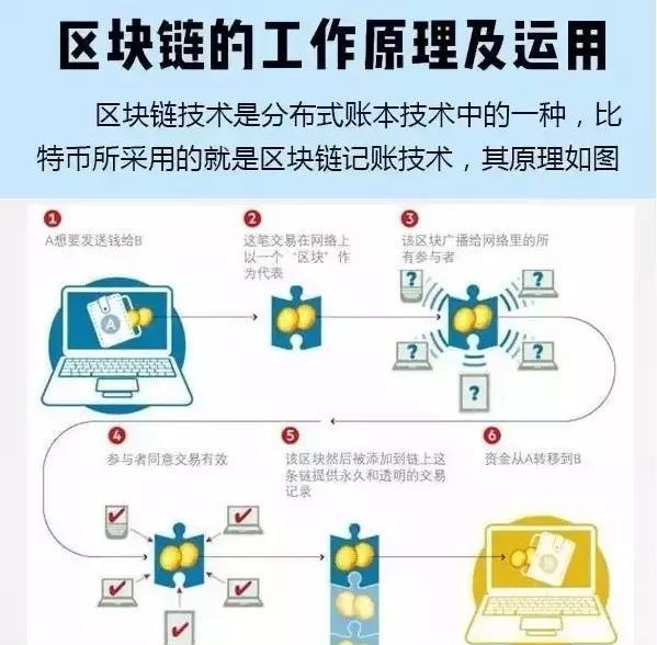 比特币是什么，“挖矿”是如何进行的？为何耗电量越来越大