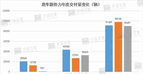 理想进入投资冷静期