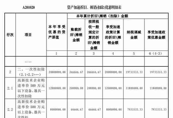 年底福利大放送！高新企业速看