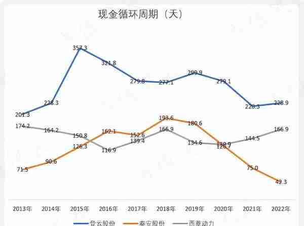 上市1分钱没赚!登云股份:IPO造假,高溢价收购我都干过,减值算啥？