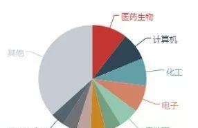 鬼妹：在今后数年里，如果只让我搞一只基，那一定是中证500