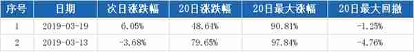 （8-29）莱美药业连续三日收于年线之上，前次最大涨幅90.81%