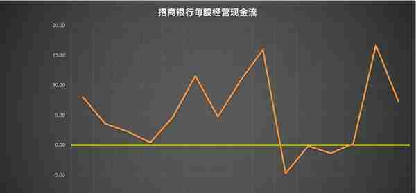 600036 招商银行 2007-2021年报