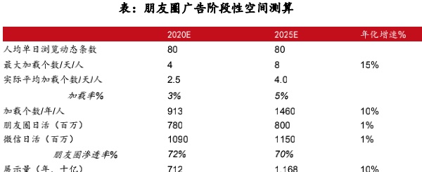 一个平行于现实的世界：元宇宙是下一个互联网方向吗？