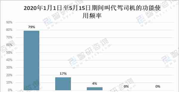 2021年中国代驾行业发展现状及行业发展趋势「图」