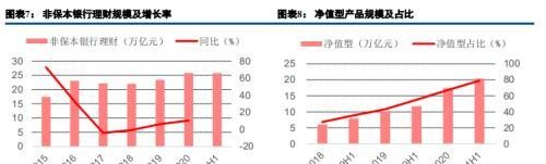 一文看懂“大资管”机构生态图谱