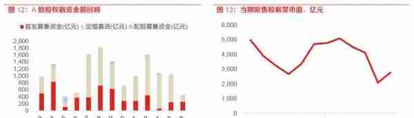 东方策略：23年4月A股展望及十大金股