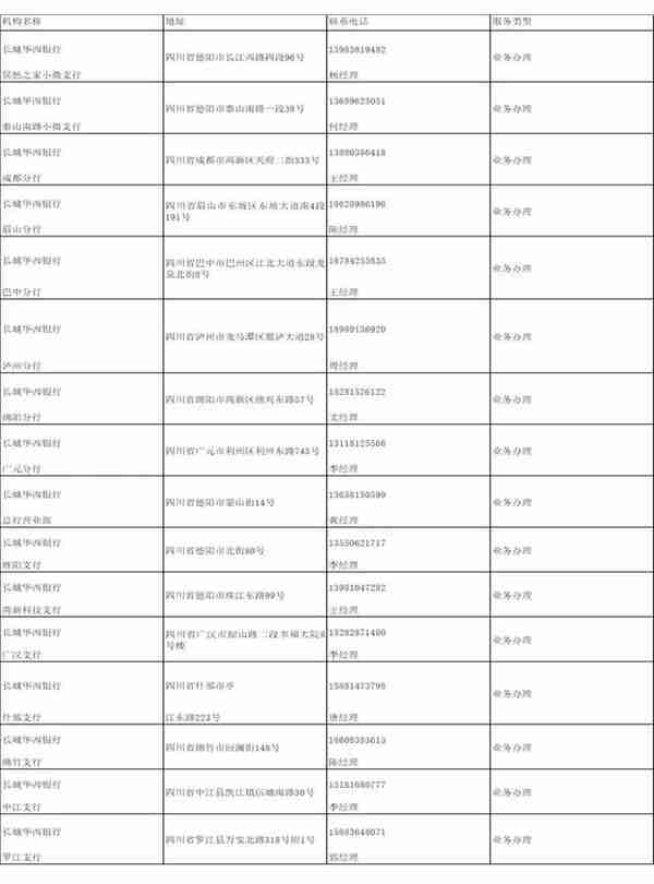 德阳市普惠金融产品手册（2022年）（下）