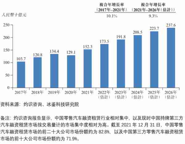 汽车金融公司增长失速：跨行业竞争加剧，风控策略如何破局？