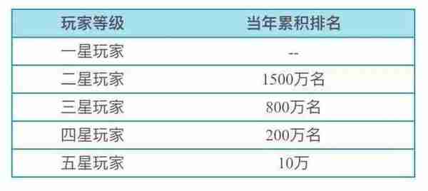 信用卡积分新玩法，招商银行不一样！